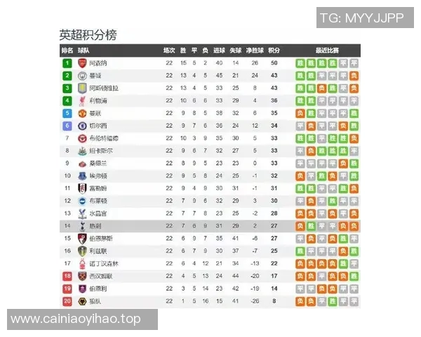 热刺新赛季阵容升级迎战英超挑战 球队目标冲击前四名并力争杯赛荣誉